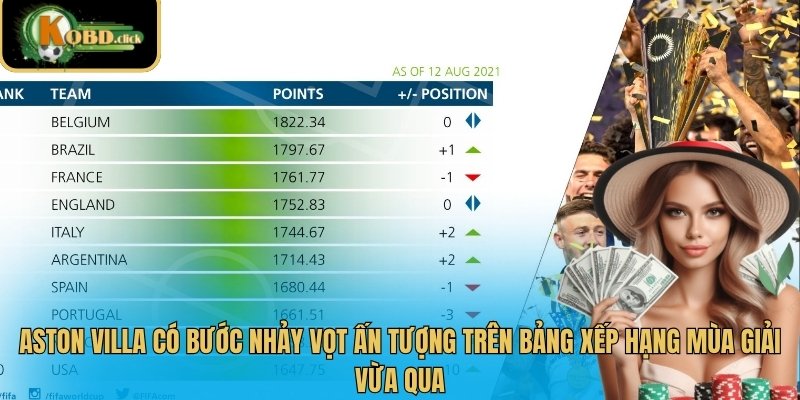 Aston Villa có bước nhảy vọt ấn tượng trên bảng xếp hạng mùa giải vừa qua